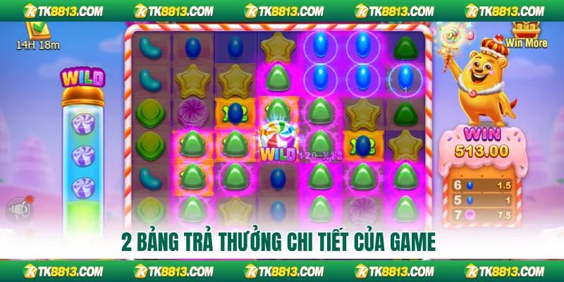 2 bảng trả thưởng chi tiết của game