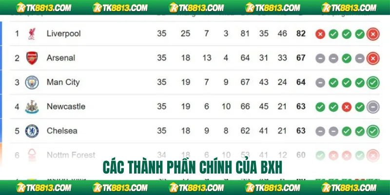 Các thành phần chính của BXH Các thành phần chính của BXH