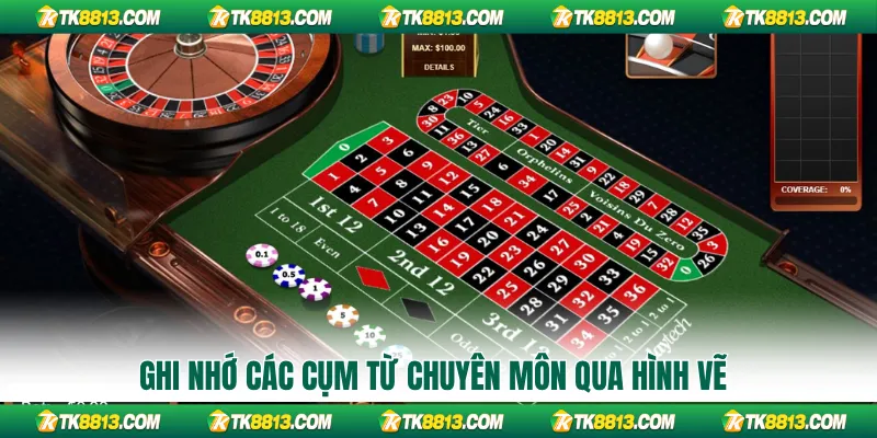 Ghi nhớ các cụm từ chuyên môn qua hình vẽ