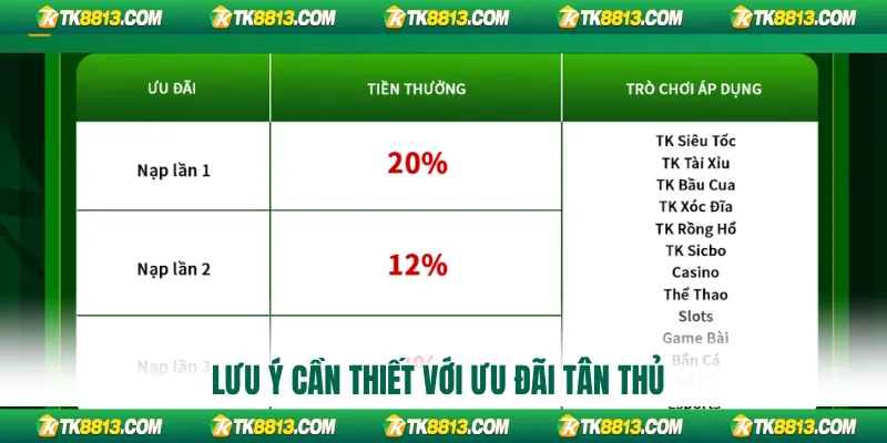 Lưu ý cần thiết với ưu đãi tân thủ Lưu ý cần thiết với ưu đãi tân thủ