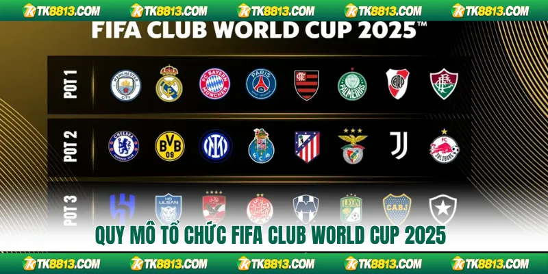 Quy mô tổ chức FIFA Club World Cup 2025