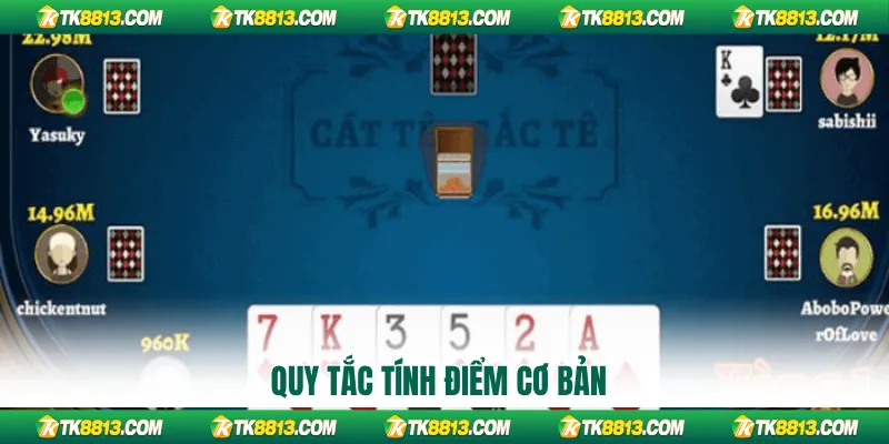 Quy tắc tính điểm cơ bản