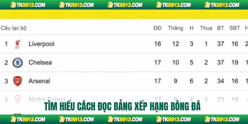 Tìm hiểu cách đọc bảng xếp hạng bóng đá Tìm hiểu cách đọc bảng xếp hạng bóng đá