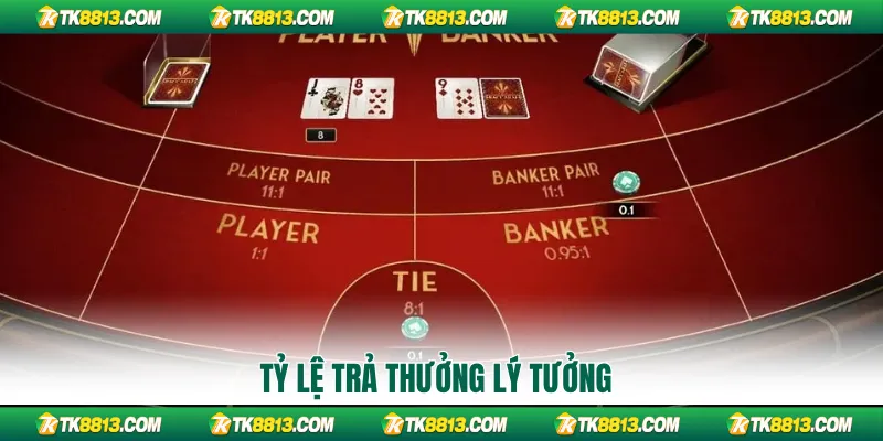 Tỷ lệ trả thưởng lý tưởng